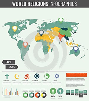 World religions infographic with world map, charts and other elements. Vector