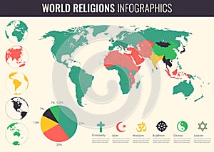 World religions infographic with world map, charts and other elements. Vector