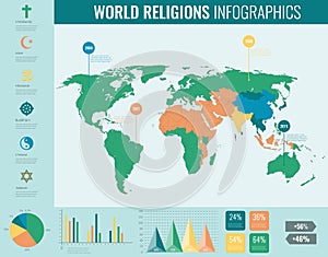 World religions infographic with world map, charts and other elements. Vector