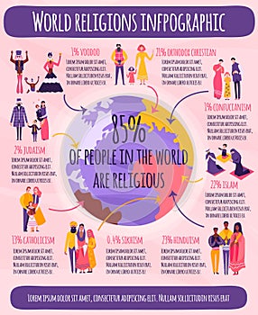 World Religions Infographics