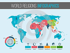World religions map photo