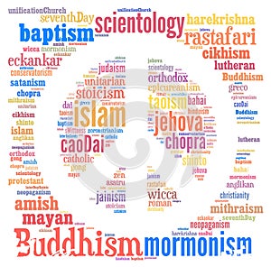 World Religions Word Cloud