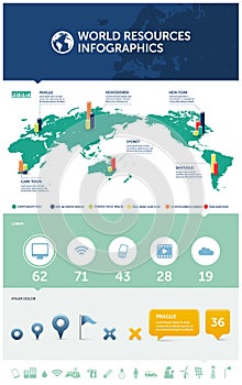 World resources info graphics