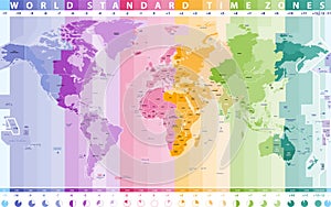 World standard time zones vector map