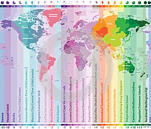 World time zones vector map with countries names and borders