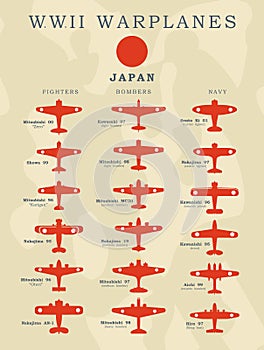 World War II warplanes in silhouette line illustrations by countries, America, Great Britain, Germany, Japan