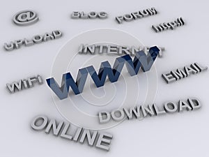 World Wide Web terminology photo