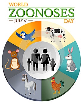 World zoonoses day on 6 July