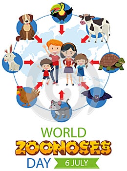 World zoonoses day on 6 July banner design