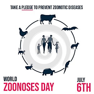 World Zoonoses Day, take a pledge to prevent zoonotic diseases poster, illustration vector