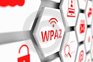 WPA2 concept