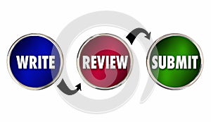 Write Review Submit Writing Process Success