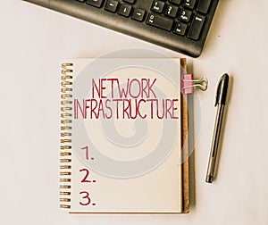 Writing displaying text Network Infrastructure. Conceptual photo Hardware and Software resources In and Out Connection
