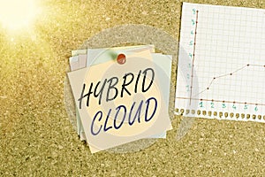 Writing note showing Hybrid Cloud. Business photo showcasing computing environment that combines public and a private cloud