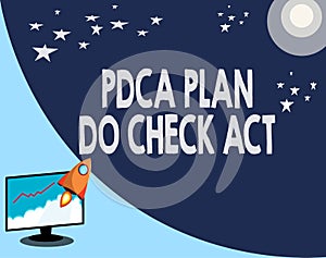 Writing note showing Pdca Plan Do Check Act. Business photo showcasing Deming Wheel improved Process in Resolving