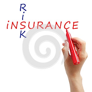 Writing Risk Insurance