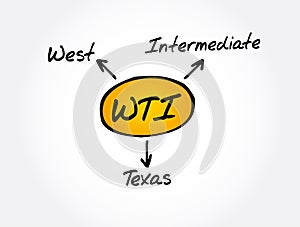 WTI - West Texas Intermediate acronym concept