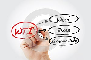 WTI - West Texas Intermediate acronym