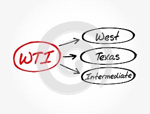 WTI - West Texas Intermediate acronym, concept background