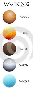 Wu Xing Wood Fire Earth Metal Water Five Elements