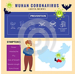 Wuhan Coronavirus 2019-nCoV
