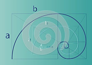Golden ratio. Fibonacci number with the mathematical formula, golden section, divine proportion and white spiral in dots curve photo