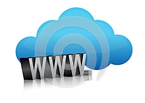 'www', internet concept cloud