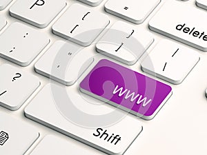 Www internet technology