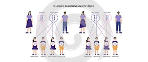 X linked recessive inheritance