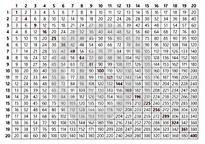 Multiplication table 20x20