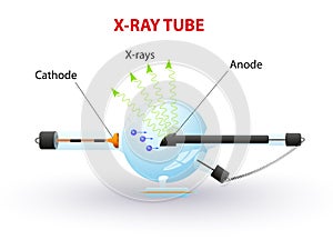 X-ray tube photo