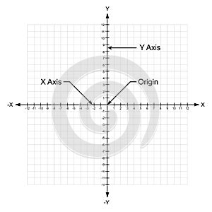 X and y axis Cartesian coordinate plane with numbers with dotted line on white background vector