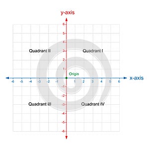 X and y axis Cartesian coordinate plane system colored on white background vector