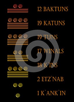 The Year 2012 in Maya Numbers