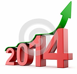 Year 2014 growth