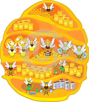 Yellow cartoon beehive on tree branch and honey bee family.