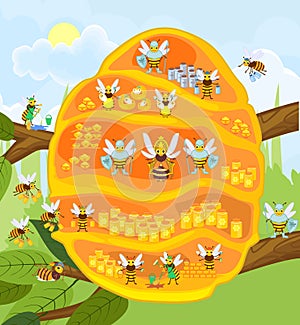 Yellow cartoon beehive on tree branch and honey bee family.