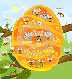 Yellow cartoon beehive on tree branch and honey bee family.