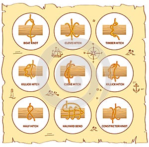 Yellow nautical rope knot, interweaving of ropes, cables, tapes or other flexible linear materials