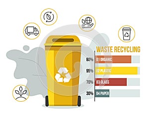 Yellow rubbish bin for recycling different types of waste. Infographic