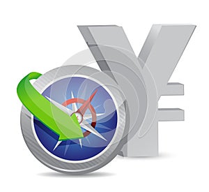 Yen Compass currency exchange direction