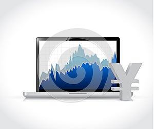 Yen currency graph on a laptop computer.