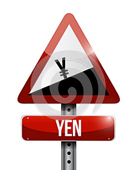 yen currency price falling warning sign