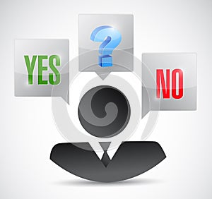 Yes no maybe business decision illustration