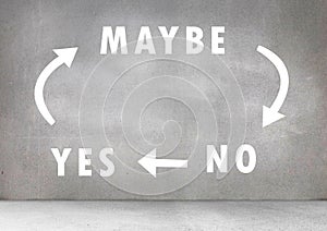 Yes No Maybe text with arrows graphic on wall