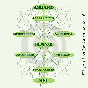 Yggdrasil â€“ vector World tree from Scandinavian mythology