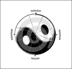 Yin and Yang sign