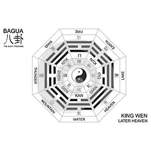 Yin and yang symbol with Bagua Trigrams. King Wen `Later Heaven` Bagua arrangement