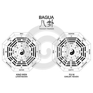 Yin and yang symbol with Bagua Trigrams.Two variant bagua arrangement. photo