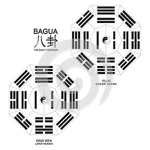 Yin and yang symbol with Bagua Trigrams.Two variant bagua arrangement. photo